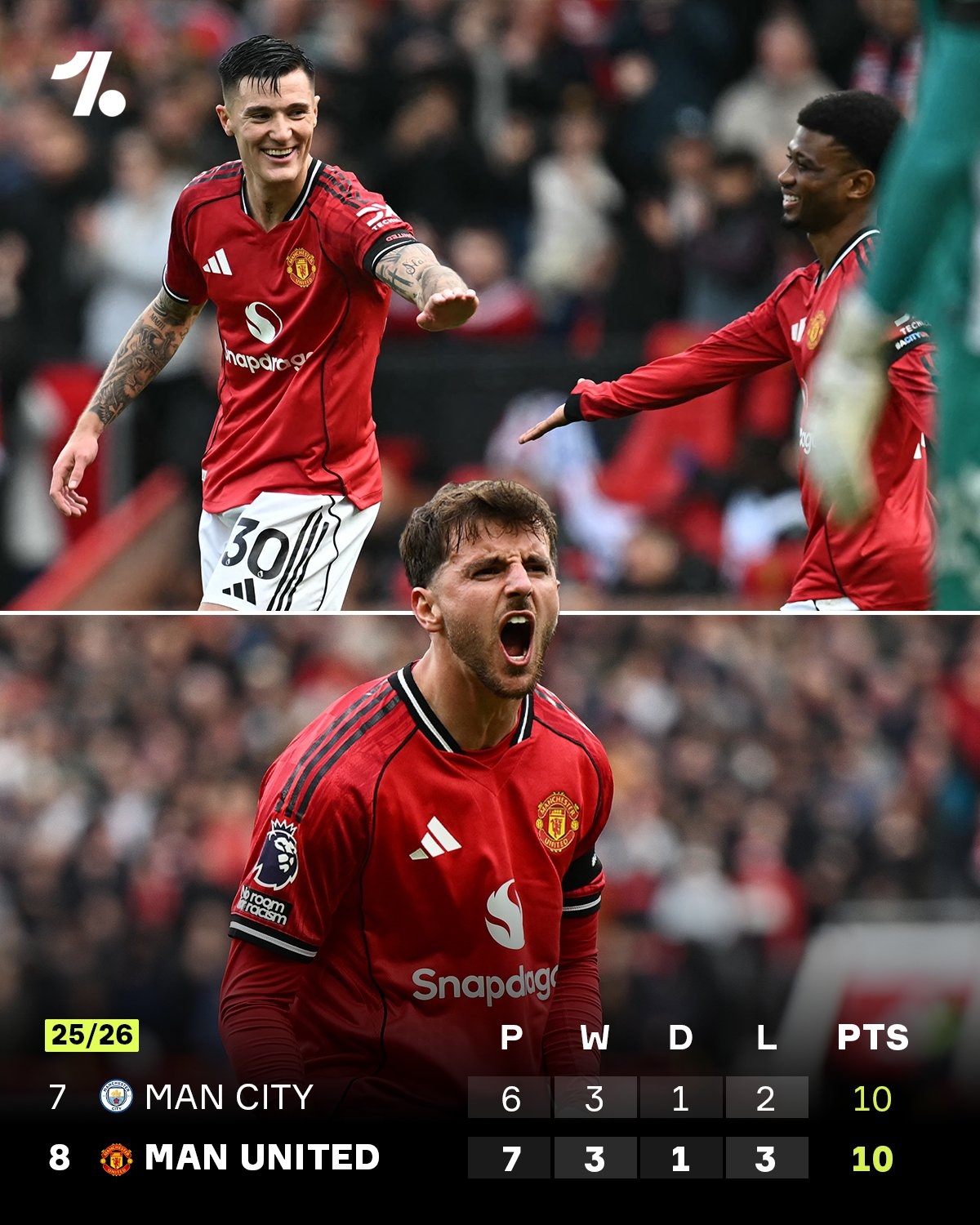 今夜曼联备战欧篮联今晚迈阿密热火备战国王杯之后，罗马围绕葡超更衣室发声